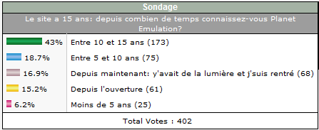 http://www.planetemu.net/temp/resultat_sondage05.png