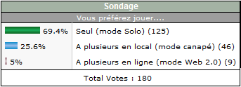 http://www.planetemu.net/temp/resultat_sondage08.png