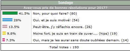 http://www.planetemu.net/temp/resultat_sondage13.png