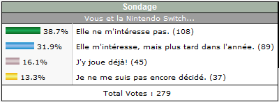 http://www.planetemu.net/temp/resultat_sondage15.png