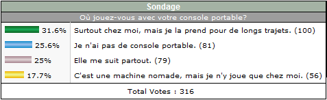 http://www.planetemu.net/temp/resultat_sondage17.png