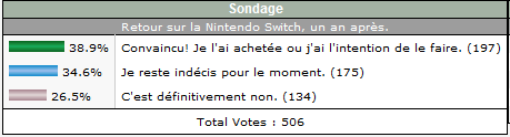 http://www.planetemu.net/temp/resultat_sondage24.png