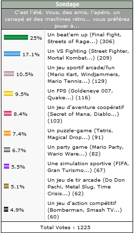 http://www.planetemu.net/temp/resultat_sondage28.png