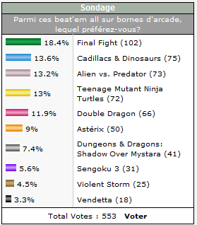 http://www.planetemu.net/temp/resultat_sondage29.png