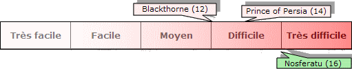Pour doser la difficulté et surtout ne plus la mettre dans les plus ou moins, cette barre permet de situer le jeu par rapport à un ou deux autres du même type.